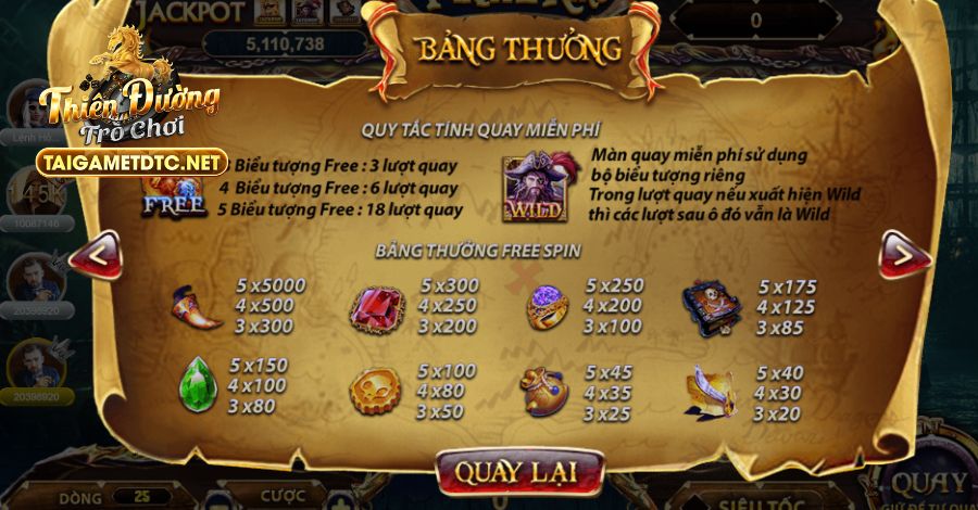 Hệ số nhân cơ bản của các biểu tượng có trong Pirate King